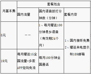 齐齐哈尔电信超福卡资费明细一览